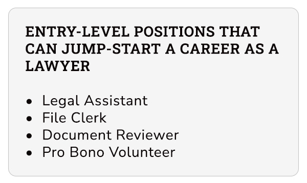 A text box titled "Entry-level positions that can jump-start a career as a lawyer" lists: Legal Assistant, File Clerk, Document Reviewer, Pro Bono Volunteer.